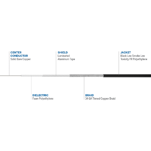 LMR 400-FR PACKAGING 100m